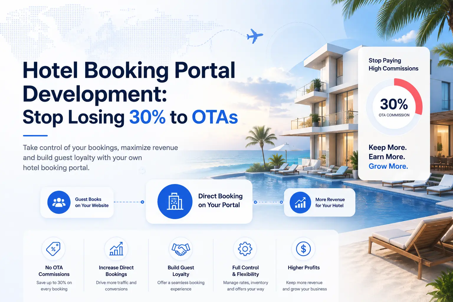 Hotel Booking Portal Development: Stop Losing 30% to OTAs